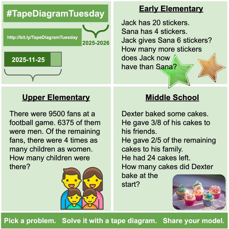 duanehabecker's tweet image. It&apos;s time for #TapeDiagramTuesday!Here&apos;s what to do:
1.  Pick a problem.
2.  Solve it using a tape diagram to model your thinking.
               - - - - OR - - - -      
Give the problem to your students to model.
3. Share your model with 
#TapeDiagramTuesday #iTeachMath
