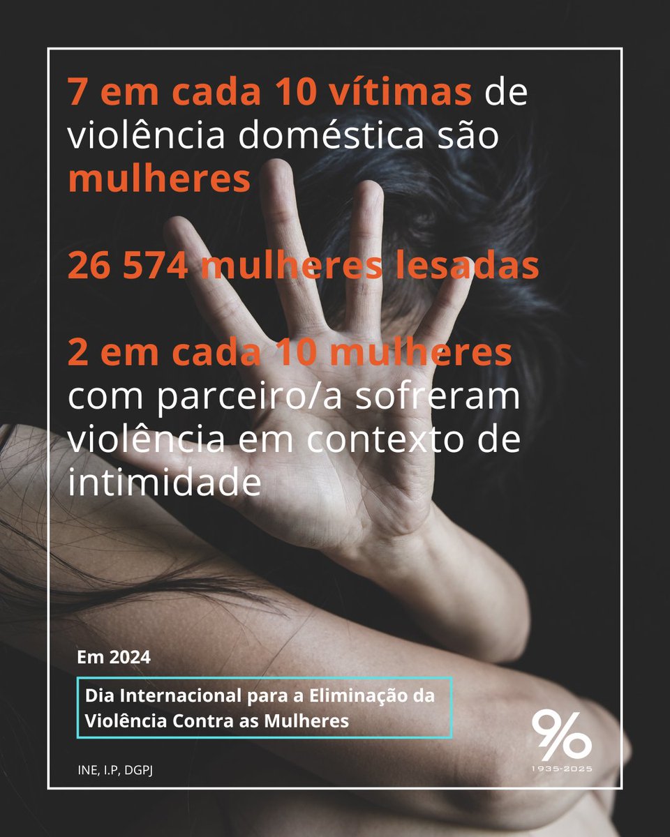 𝐃𝐢𝐚 𝐈𝐧𝐭𝐞𝐫𝐧𝐚𝐜𝐢𝐨𝐧𝐚𝐥 𝐩𝐚𝐫𝐚 𝐚 𝐄𝐥𝐢𝐦𝐢𝐧𝐚𝐜̧𝐚̃𝐨 𝐝𝐚 𝐕𝐢𝐨𝐥𝐞̂𝐧𝐜𝐢𝐚 𝐂𝐨𝐧𝐭𝐫𝐚 𝐚𝐬 𝐌𝐮𝐥𝐡𝐞𝐫𝐞𝐬
Em 2024, foram identificadas 26 574 mulheres como vítimas. 7 em cada 10 pessoas lesadas por este crime eram mulheres
+ info em tinyurl.com/38c8mu7h