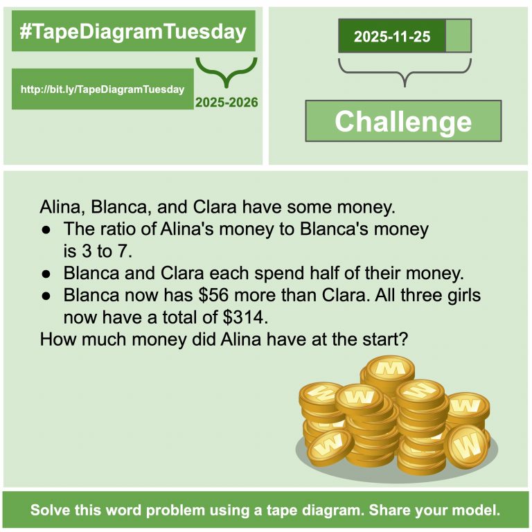 duanehabecker's tweet image. It&apos;s time for your #TapeDiagramTuesday extra challenge!
Model your solution strategy with a tape diagram. 
Then share it with the community! 
#iTeachMath