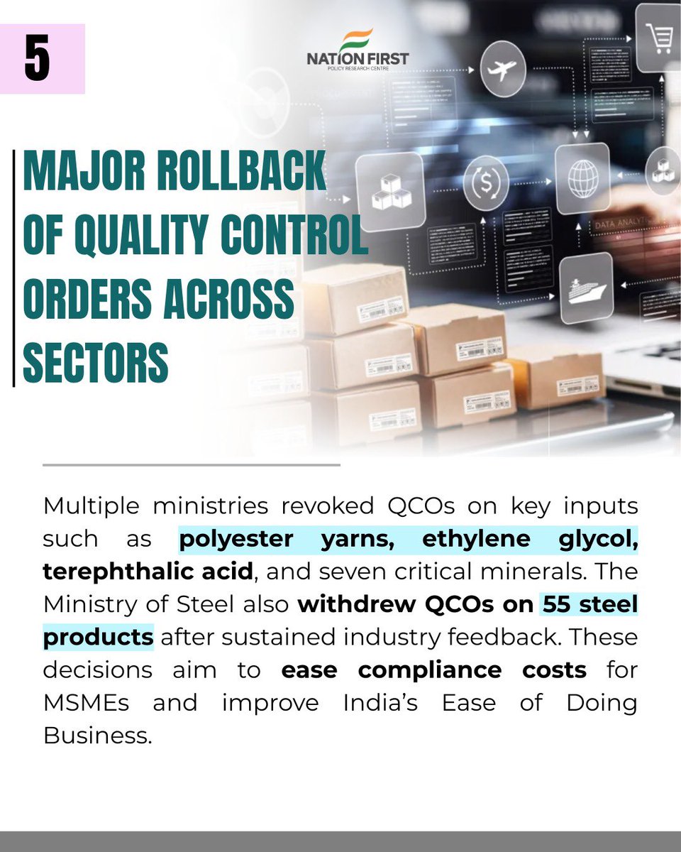 NFPRC_LR's tweet image. 6/ Multiple ministries withdrew QCOs across fibres, minerals &amp;amp; 55 steel products after industry feedback.
A critical Ease of Doing Business step, especially for MSMEs bearing heavy certification costs. 

#QCO #qualitycode #easeofdoingbusiness