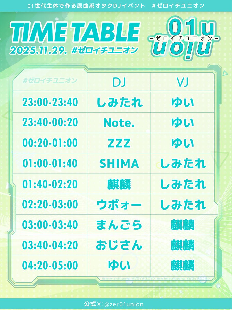 Silverfish_tare's tweet image. 01union 第9回 #ゼロイチユニオン
🕒11/29(土) 23:00〜05:30
🏢BarGuild 6F
💴¥2600(1D込)(参加表明で¥500OFF)

ついに今週末開催です！
1番手でゆらゆらと色々流していきたいね〜