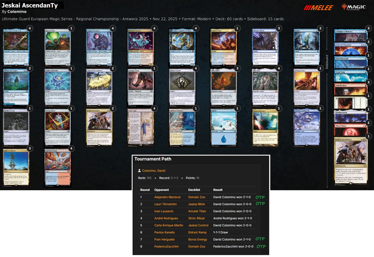 Colomino_mtg's tweet photo. 5-2-1 at my first RC (Antwerp), losed the "win and in" for day 2 🤡 with Jeskai AscendanTy

Put a lot of work rebuilding my pet deck to fight the meta studying every playable card and the trend of meta of last weeks to adapt the deck for the RC meta.

I want more event like this https://t.co/KRS4FgZtaU