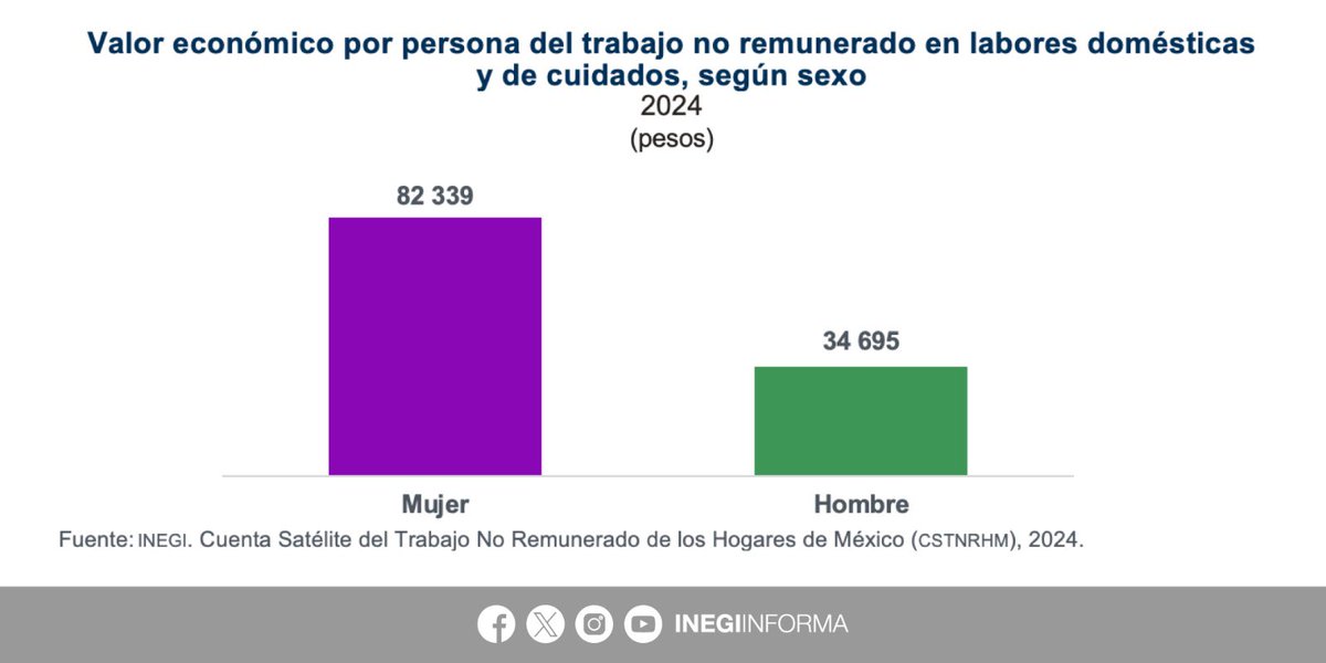 INEGI INFORMA tweet media