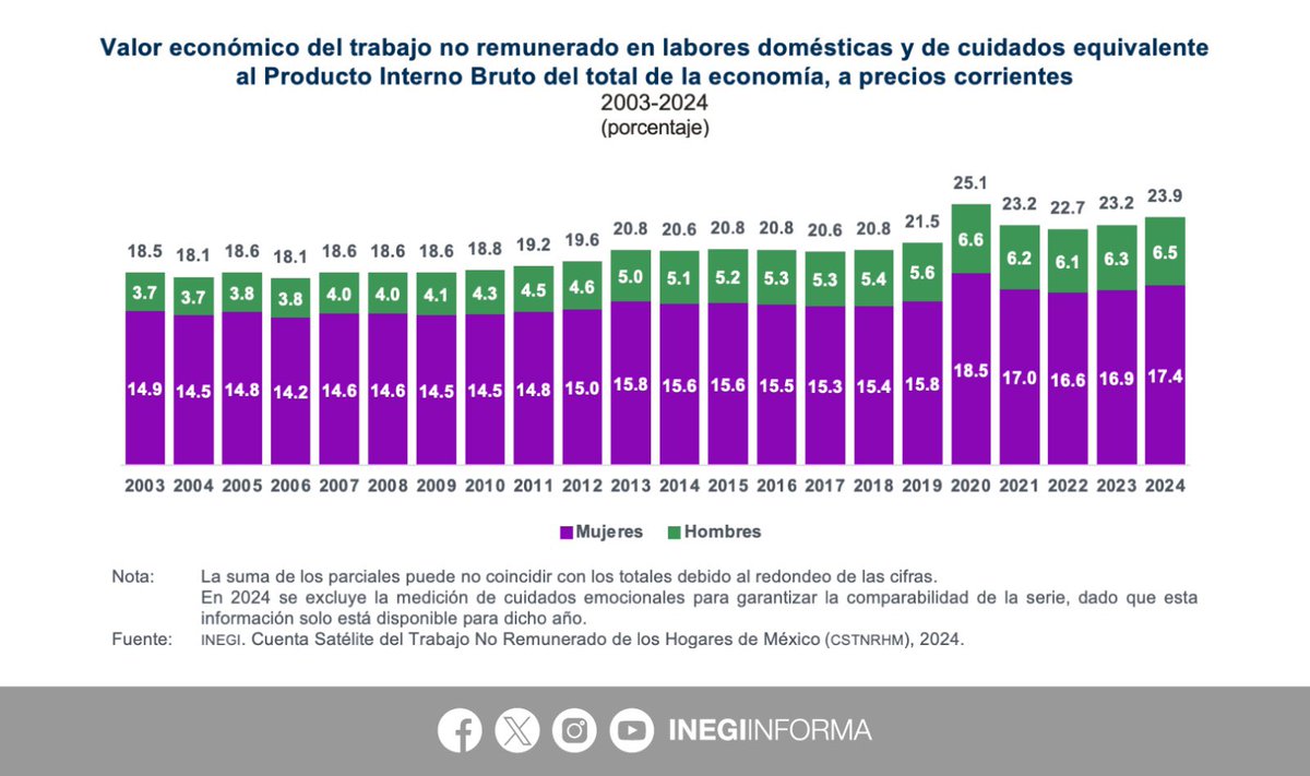 INEGI INFORMA tweet media