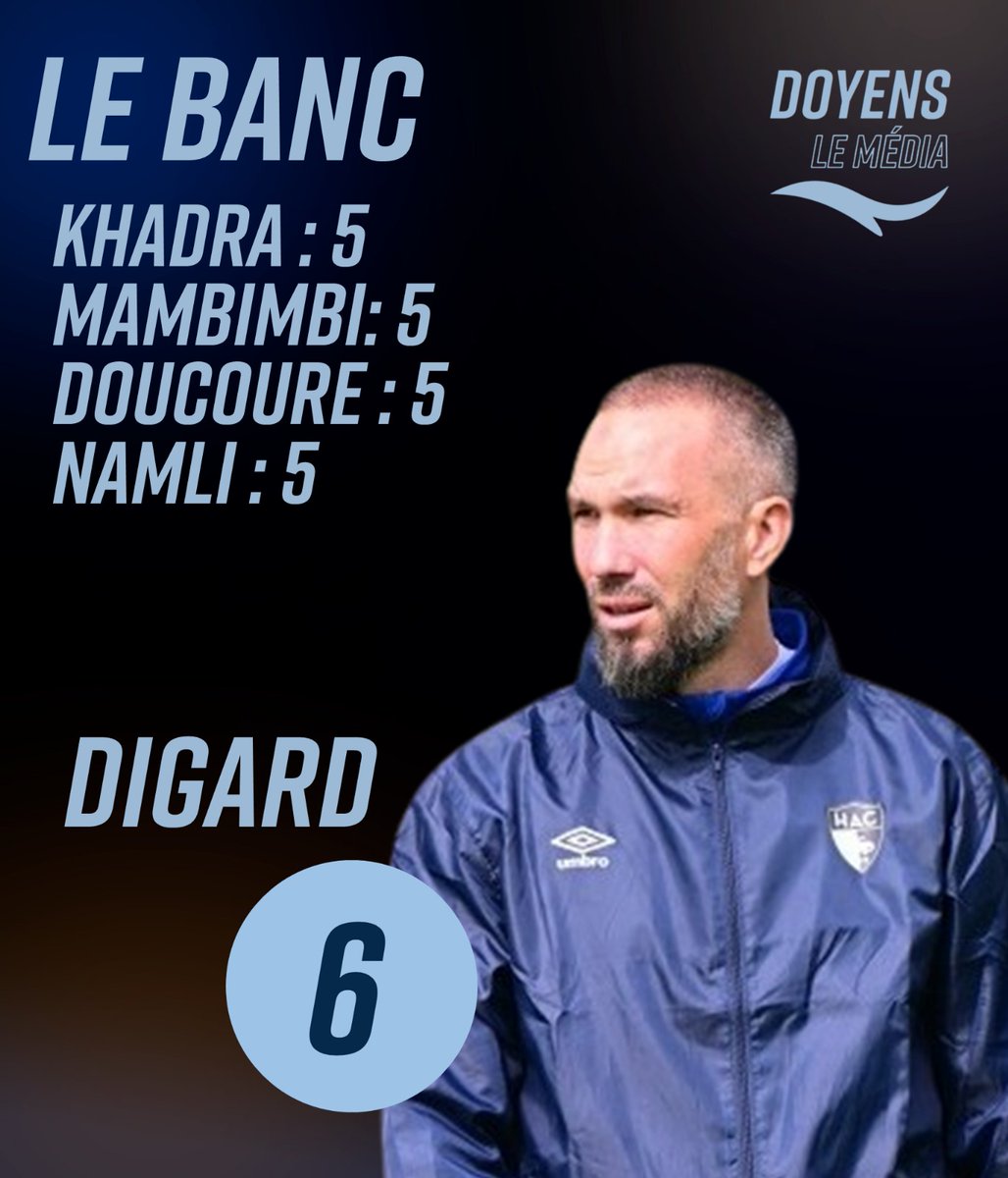 DoyensLeMedia's tweet image. Voici vos notes pour la rencontre entre le @PSG_inside et le @HAC_Foot ! ⬇️

#PSGHAC #Ligue1 @Ligue1