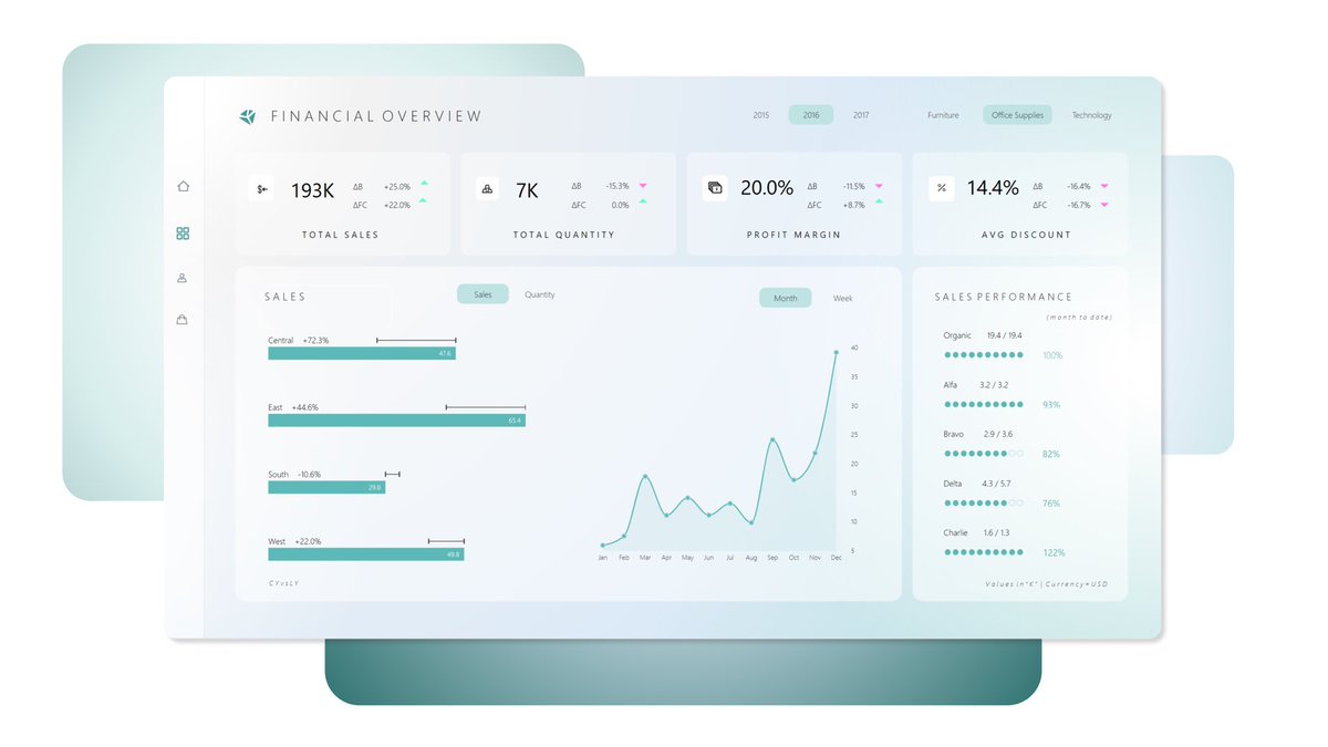 HowToPowerBI's tweet image. Actionable checklist for an instant report design improvement:

➡️ Use one font family (max 2) 
➡️ Align, align more, and again 
➡️ Remove borders everywhere 
➡️ Space all elements as much as possible until you think there is too much space 

#powerbi #report #design #learnings…