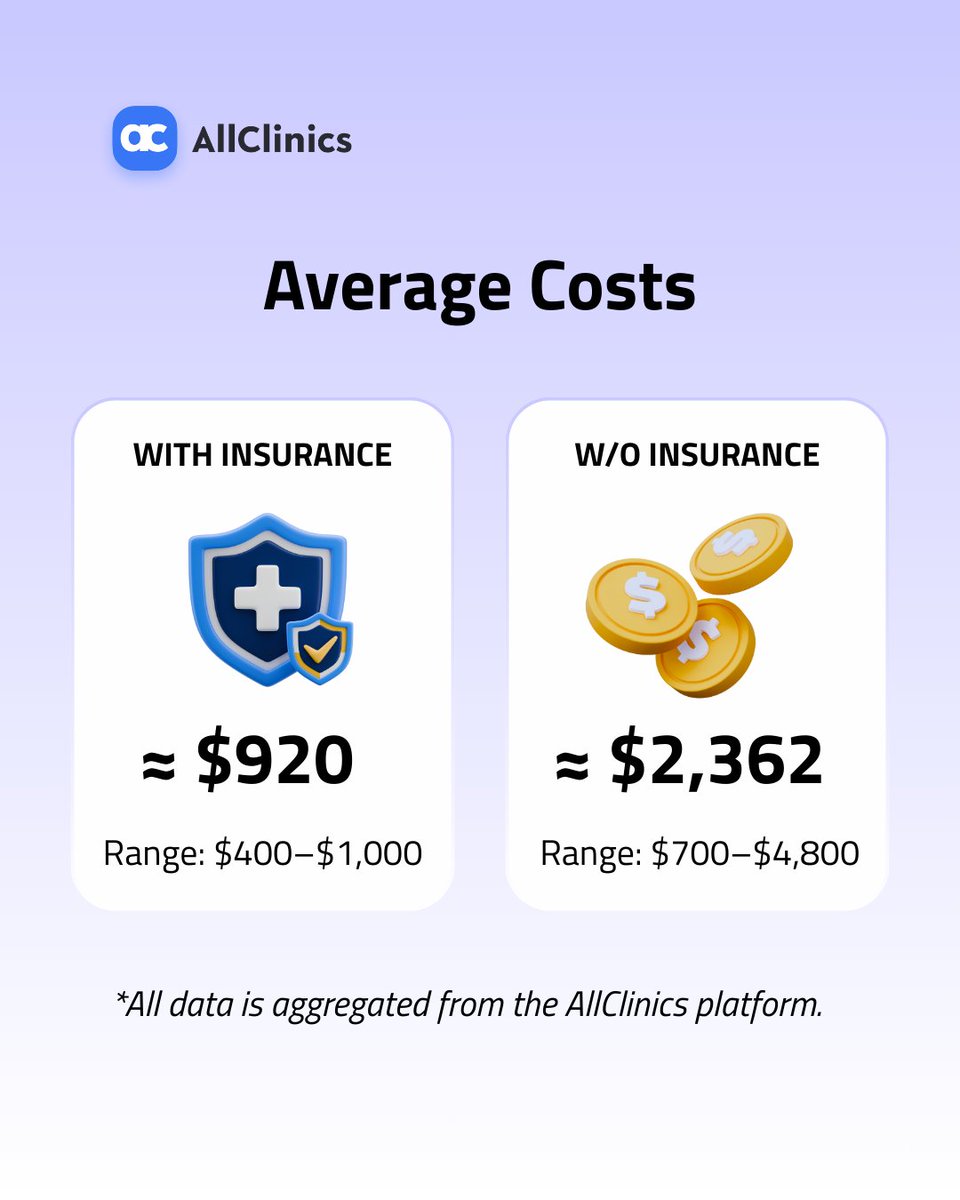 AllClinics_io's tweet photo. 💡 Colonoscopy costs vary by location, facility, insurance, and extra procedures. Anesthesia &amp; lab tests can add up. Insurance helps, and AllClinics makes price comparison easy.

Read more 👉 https://t.co/k0ZNPXHQTd

#Health #Colonoscopy #HealthcareCosts https://t.co/0YoXcEHrmh