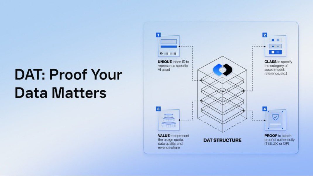 Mapemaofweb3's tweet image. 𝐋𝐞𝐭’𝐬 𝐭𝐚𝐥𝐤 𝐚𝐛𝐨𝐮𝐭 𝐲𝐨𝐮𝐫 𝐝𝐚𝐭𝐚.
Because honestly… that’s where most AI systems play the dirtiest games.

Every time you chat with an AI, swipe on an app, or upload something “for convenience,” your data goes straight into someone else’s pocket.

  ⤷  They train…