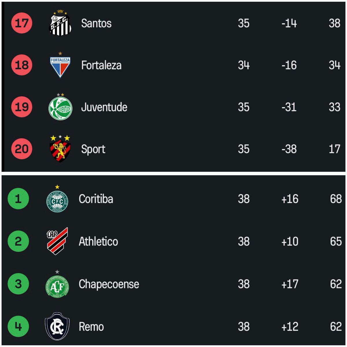 Central da Ponte Preta tweet media