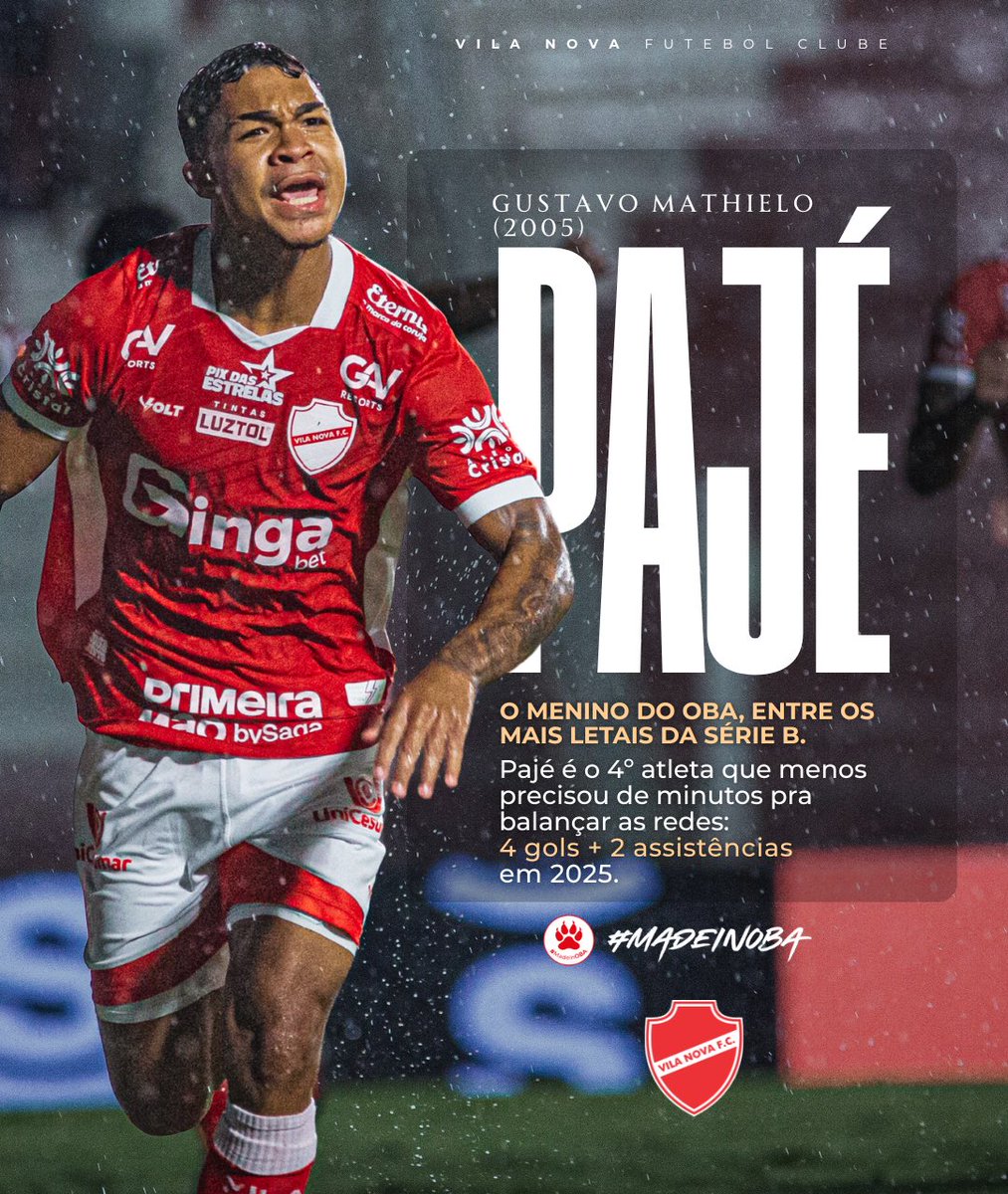 VilaNovaFC's tweet photo. Gustavo Pajé: o 4º mais letal da Série B em minutos por participação em gol. É cria do Vila! 🇦🇹
#MadeInOBA https://t.co/n6UhokKE4D