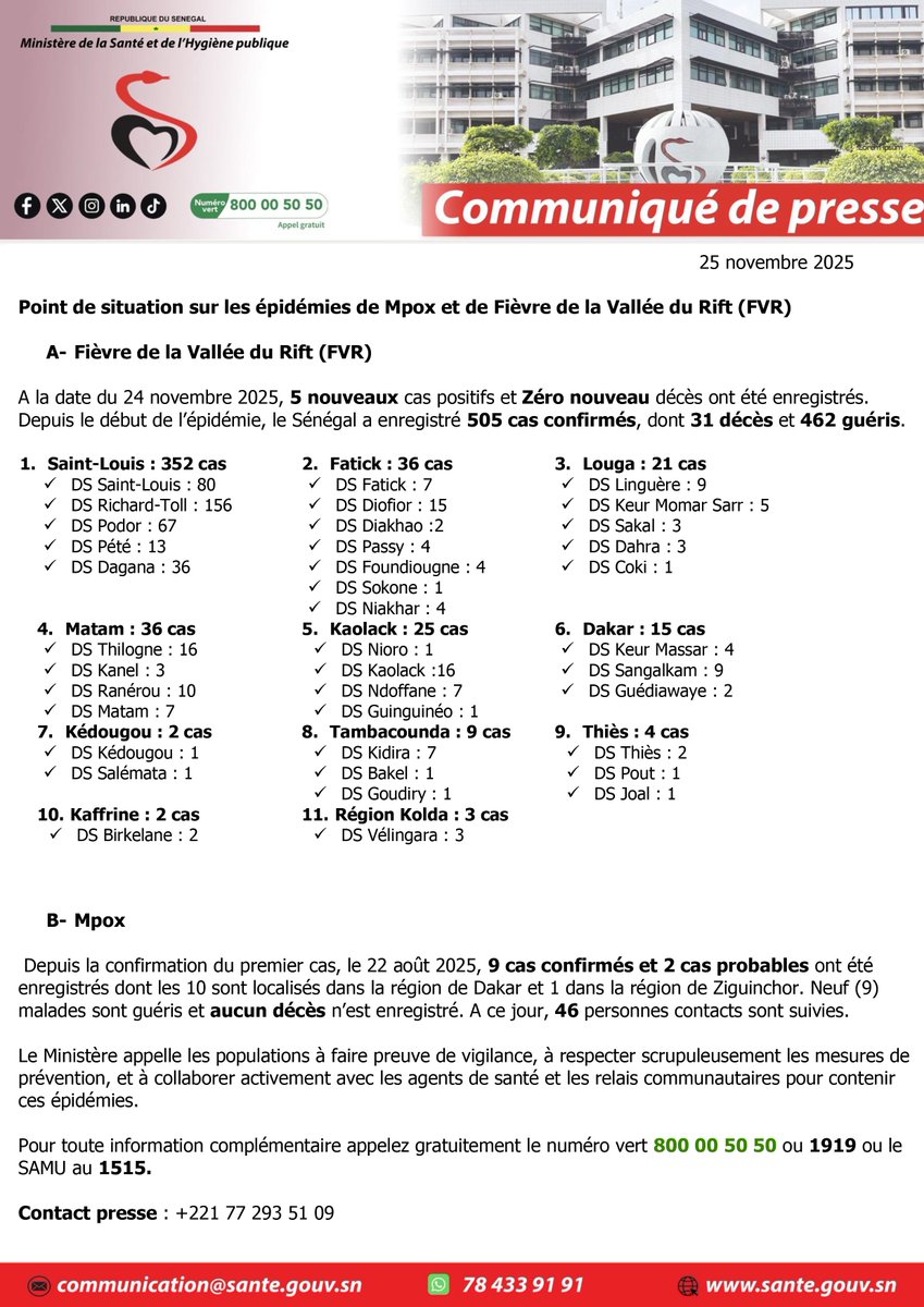 santegouv_sn's tweet photo. Communiqué : Point de situation sur les épidémies de Mpox et de Fièvre de la Vallée du Rift (FVR) à la date du 24 novembre 2025.
Pour plus d’informations sur la Fièvre de la Vallée du Rift, veuillez cliquer sur ce lien :
https://t.co/4FZmsRhsa8
#mshp #Mpox #FVR https://t.co/4cnRtFREbZ