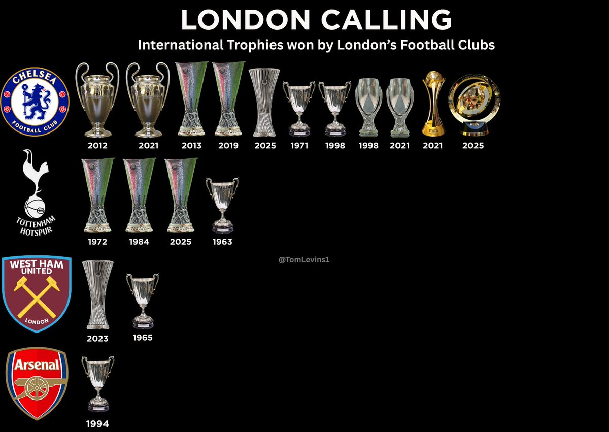 A reminder of why London is blue.