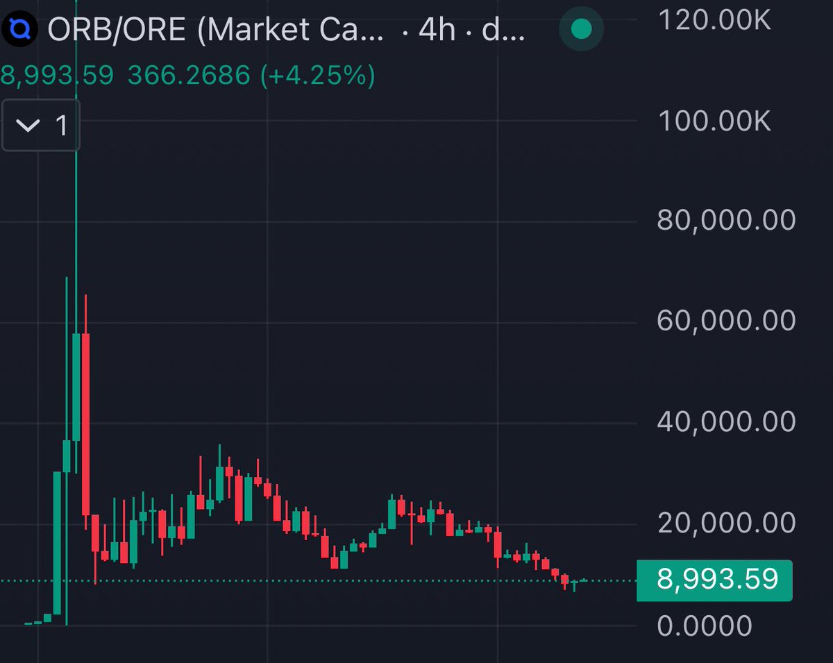 I won’t say anything

I’ll just come back to this post after a while 😁

$orb