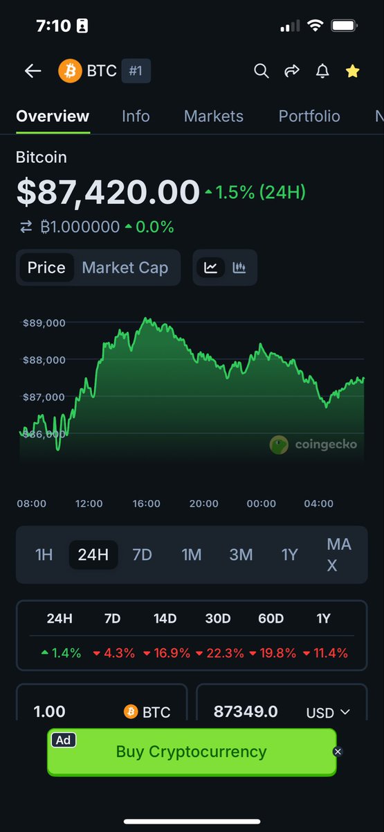 CRAYsecurity's tweet image. Good mooorning.  

Should be a great day!