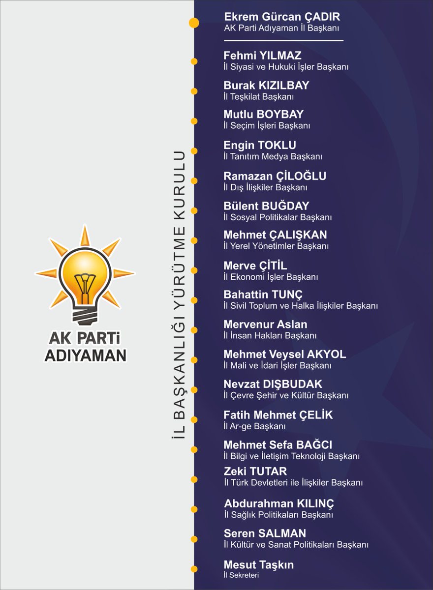 AK Parti Adıyaman İl Başkanlığımızın yeni yürütme kurulu partimize ve Adıyaman’ımıza hayırlı olsun
Görevi devreden kıymetli arkadaşlarımıza  hizmetlerinden ötürü teşekkür ediyor, yeni ekip arkadaşlarımıza da görevlerinde muvaffakiyetler diliyorum. 

AK Davamız için gece gündüz