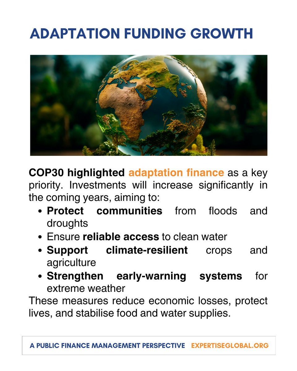ExpertiseGL's tweet image. Adaptation funding is growing, with a stronger focus on protecting communities from floods, drought, water stress, crop failure, and extreme weather. These investments reduce losses and stabilise basic services.
 #Adaptation #ResilientCommunities #ClimateSolutions #LocalImpact