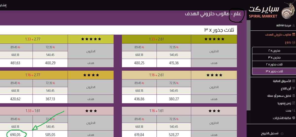 YoPobk's tweet image. سهم #علم 
اقرب هدف 690