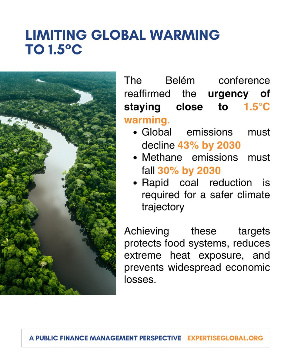 ExpertiseGL's tweet image. COP30 reaffirmed the urgency of staying close to 1.5 degrees. Steeper emissions cuts protect food systems, reduce extreme heat, and prevent wider economic losses.
 #ClimateScience #NetZero #Mitigation #OnePointFive