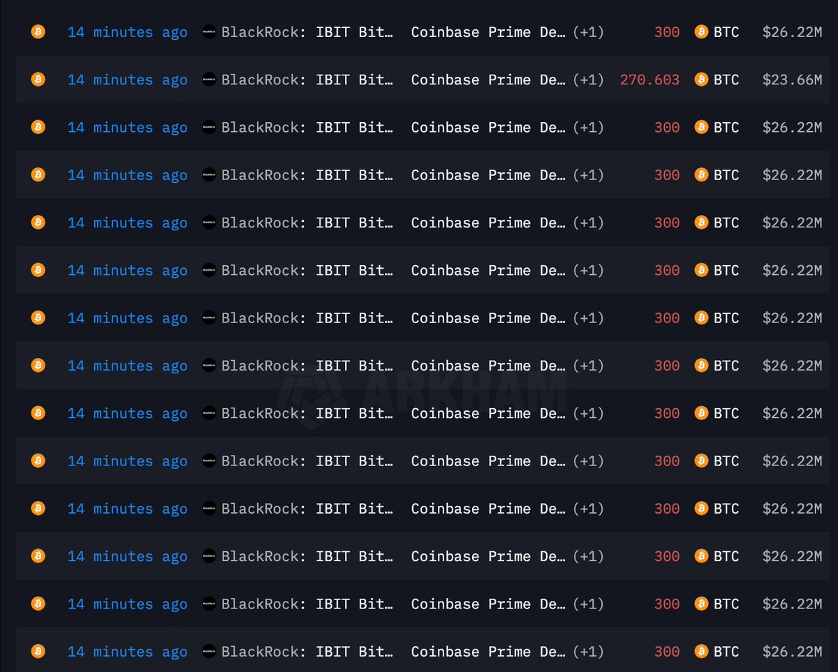 BitcoinArchive's tweet image. 🚨 ALERT: BlackRock just sent 4,471 Bitcoin worth $390 MILLION to Coinbase Prime