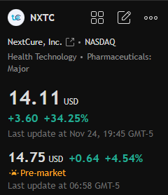 Evanismotivated's tweet photo. Stock Recommendation Today:

$NXTC

This stock has been rising steadily recently, breaking through several previous highs. The recent large bullish candlestick indicates strong buying power, and the significantly increased trading volume suggests active buying. https://t.co/qbMfIh8IyZ