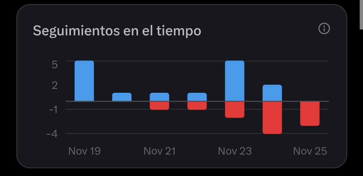 _HMPhysics_'s tweet image. Voy a tener que dejar de meterme con el swapeador y volver a shortNVDA.

No le ha gustado a mi público.