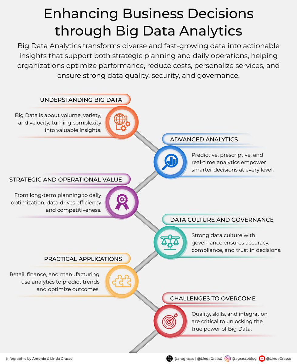 LindaGrass0's tweet image. 🔍 Drowning in data but starving for insight? You’re not alone.

In today&apos;s digital landscape, #data is growing faster than most companies can process it. But the real challenge? Turning that raw data into strategic value.

Delve deeper on DeltalogiX &amp;gt; bit.ly/4hDs9HU