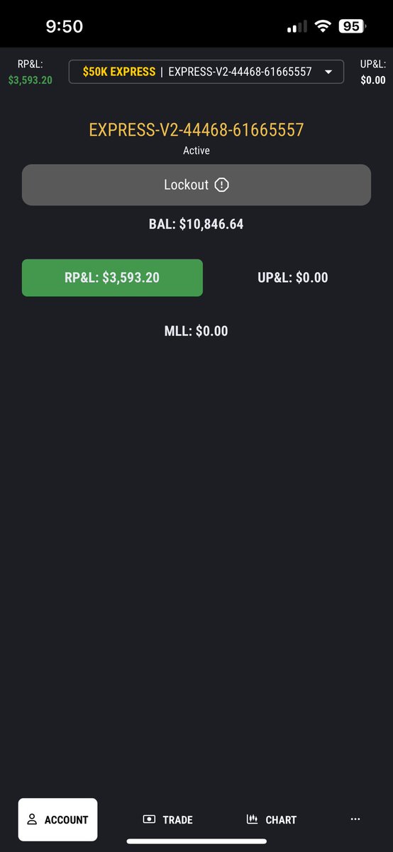 TheQbitty's tweet image. NQ said “I do not walk… I run. I do not crawl… I sprint.” 🏃‍♀️ 

Been waiting for this little drop since yesterday. 

Exited at my first level because it bounced off previous high. 

#DayTrading #FuturesTrading #NQ #TraderLife #Futures #WomenWhoTrade #Topstep
