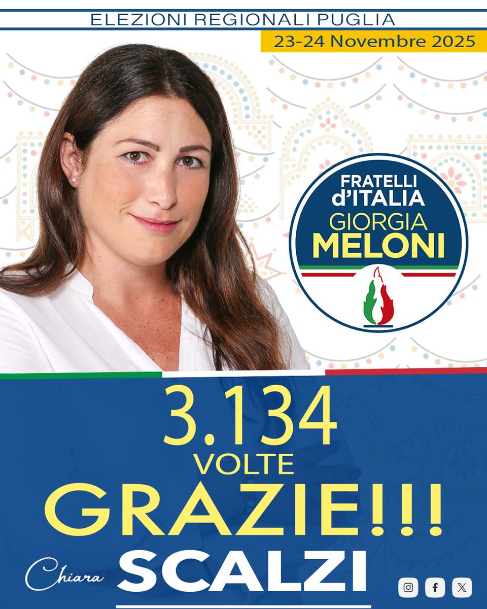 🇮🇹 3.134 VOLTE GRAZIE 
#regionali #regionalipuglia <a href="/FratellidItalia/">Fratelli d'Italia 🇮🇹</a>
