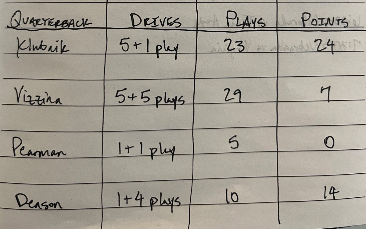 William Qualkinbush tweet media