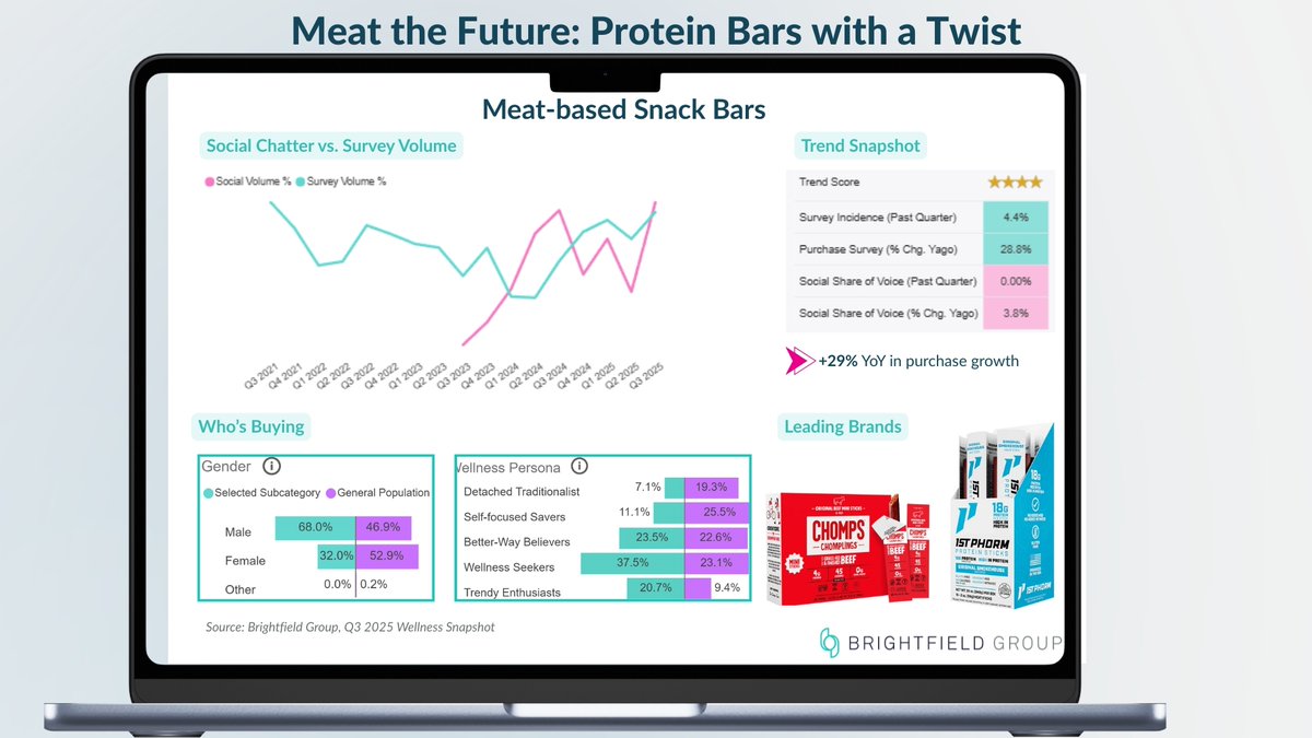 Brightfield Group tweet media