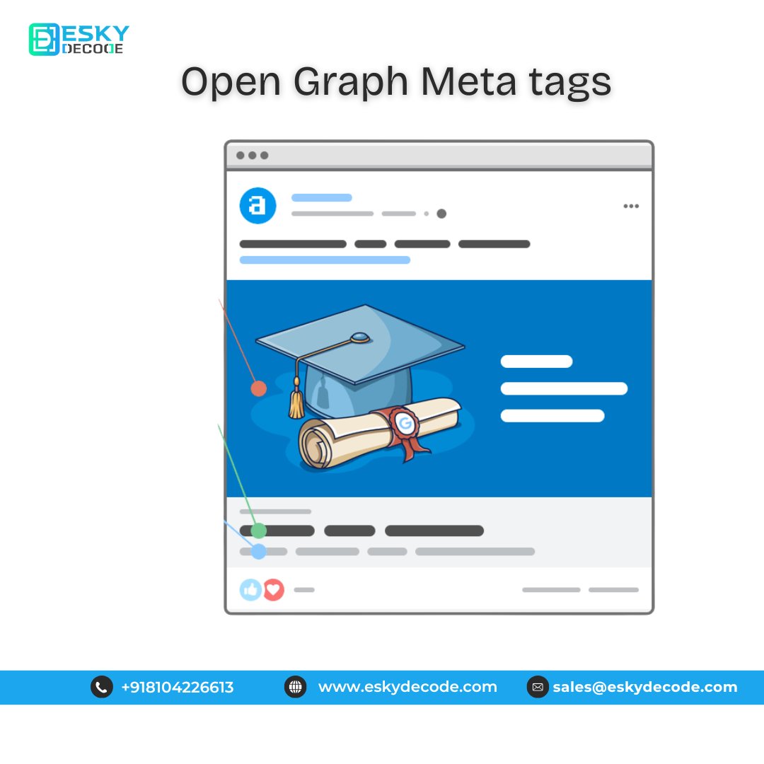 eskydecode's tweet image. Want your links to look clean on X, FB &amp;amp; WhatsApp? Use OG tags.
They control your preview title, description &amp;amp; image → more clicks + better reach.Key tags:
 og:title | og:description | og:image | og:urlNeed SEO or OG setup? Contact us!
#SEO #OpenGraph #WebDev #DigitalMarketing