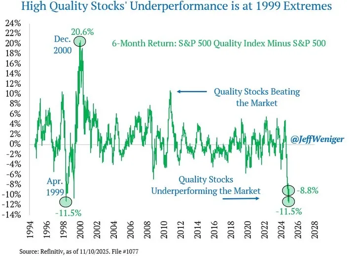 QCompounding's tweet photo. It's time to buy quality stocks: https://t.co/AWna9wDO8L