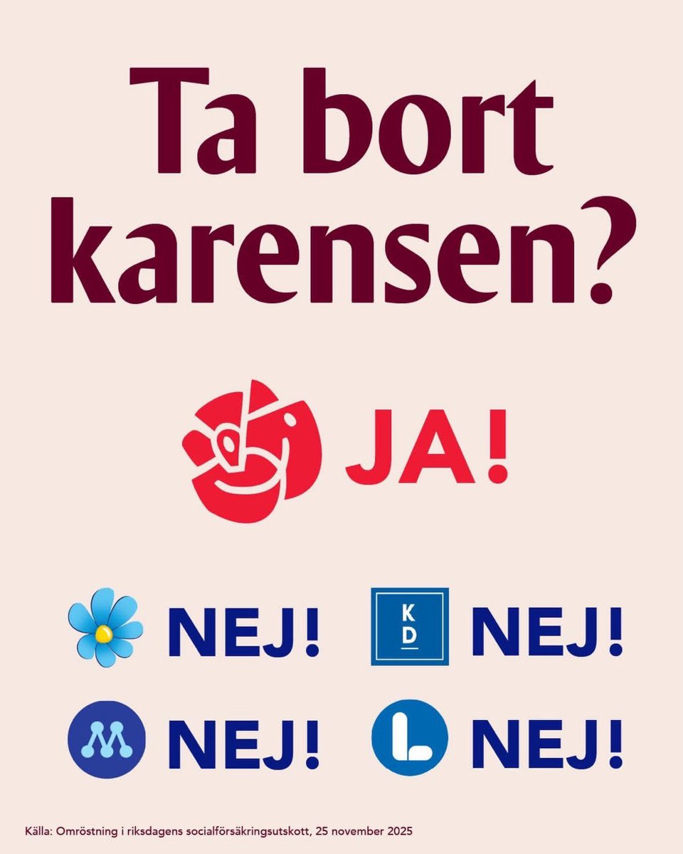 Tidöpartierna har röstat i riksdagen för att du ska fortsätta straffas ekonomiskt när du blir sjuk. Karensavdraget måste slopas! 
Det handlar om respekt och rättvisa.