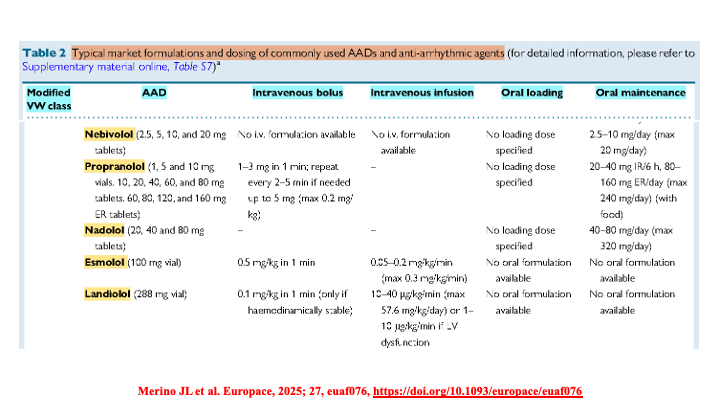 drraviele's tweet image. 📌 Commonly used #AADs 
👉 Typical market formulations &amp;amp; dosing - part 2 #EPeeps #CardioTwitter #MedTwitter #Review @DrMarthaGulati @AnastasiaSMihai @Dominik_Linz @Hragy @MargaridaPujol @rafavidalperez @yolyabreuh @drrakeshg1 @GiuseppeGalati_ @drluissaenz @ShelleyZieroth @iamritu