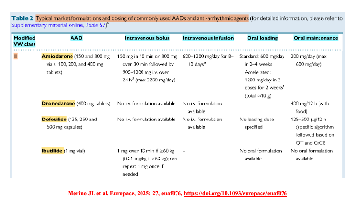drraviele's tweet image. 📌 Commonly used #AADs 
👉 Typical market formulations &amp;amp; dosing - part 2 #EPeeps #CardioTwitter #MedTwitter #Review @DrMarthaGulati @AnastasiaSMihai @Dominik_Linz @Hragy @MargaridaPujol @rafavidalperez @yolyabreuh @drrakeshg1 @GiuseppeGalati_ @drluissaenz @ShelleyZieroth @iamritu