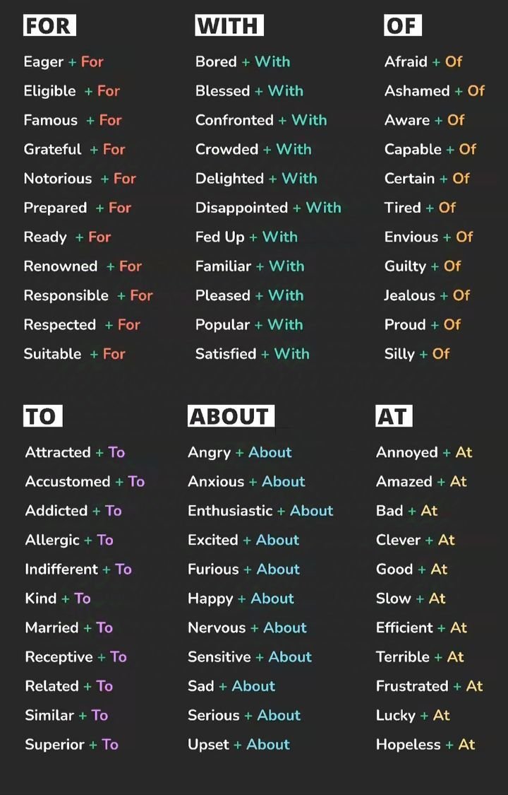 Guía de gramática inglesa enfocada las colocaciones de adjetivos con preposiciones.

Te enseña qué preposición es "obligatoria" usar después de ciertos adjetivos para que la frase sea correcta.