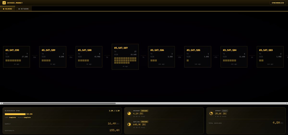daniel_sats's tweet image. Have yall ever seen a mempool that is cool like this? @zatoshimarket 
mempool.zatoshi.market