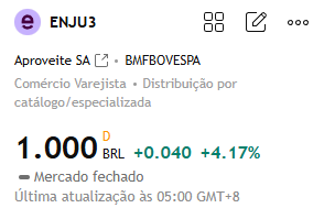 __darkluna's tweet photo. Recomendação de ação hoje:

#ENJU3

Esta ação teve uma valorização significativa recentemente, subindo de sua mínima para 1,00 real. O volume de negociação aumentou consideravelmente, principalmente durante as altas de preço, indicando uma clara tendência de alta no curto prazo. https://t.co/x8GQui71BF