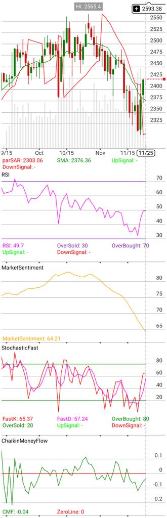 e7johnny's tweet image. I&apos;m checking out $/M2KZ25 on #TOSMobile #chart @SchwabTrading. We have a confirm buy here on the small caps. Top of the channel 2593.