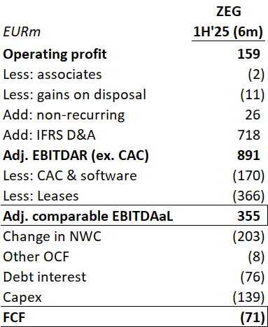 Pussenius's tweet photo. @alvarogomezolea Aren't you forgetting customer acquisition costs and loss of EBITDA to fibercos? I think their comparable EBITDAaL is more like €700m, perhaps lower PF for full fiberco divestment. https://t.co/gf9Jja6uqT