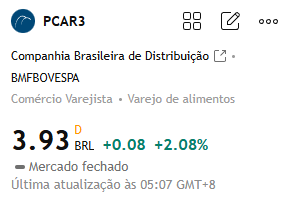 __darkluna's tweet photo. Recomendação de ações para hoje:

#PCAR3

O preço das ações se recuperou gradualmente das mínimas recentes. Embora tenha havido recuos em certos momentos, atualmente está tentando romper a zona de consolidação e pode continuar subindo no curto prazo. https://t.co/rMsdXjFKuS