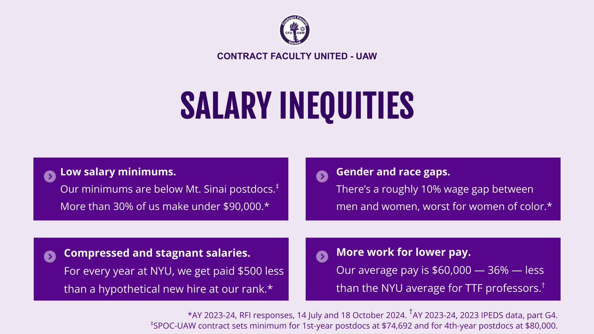 Starting at 9 this morning we’re retiring to the bargaining room with the <a href="/nyuniversity/">New York University</a> administration. Our members demand a contract that brings us to parity with our tenure track colleagues and ends salary discrimination.