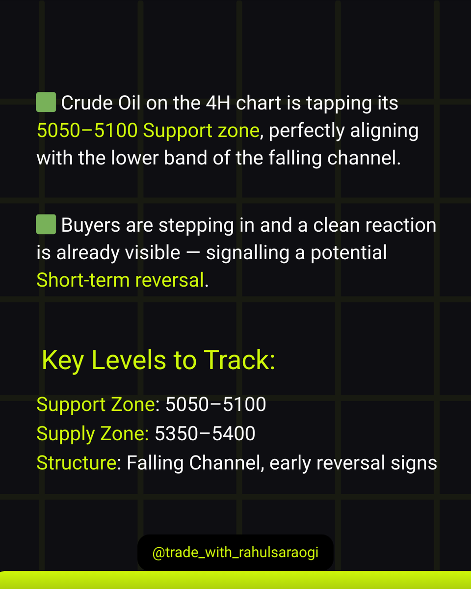 Rahul_Saraoge's tweet image. Crude Oil at a Critical Technical Zone 

Fresh chart analysis shows key support–resistance levels tightening, with momentum hinting at a potential decisive move

Smart trading starts with smart analysis.

#CrudeOil #ChartAnalysis #CommodityTrading