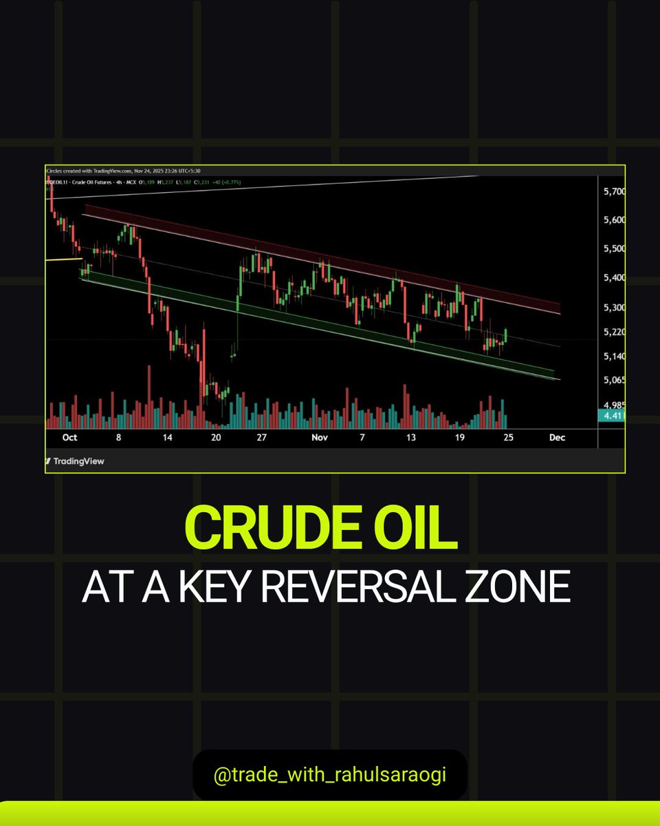 Rahul_Saraoge's tweet image. Crude Oil at a Critical Technical Zone 

Fresh chart analysis shows key support–resistance levels tightening, with momentum hinting at a potential decisive move

Smart trading starts with smart analysis.

#CrudeOil #ChartAnalysis #CommodityTrading