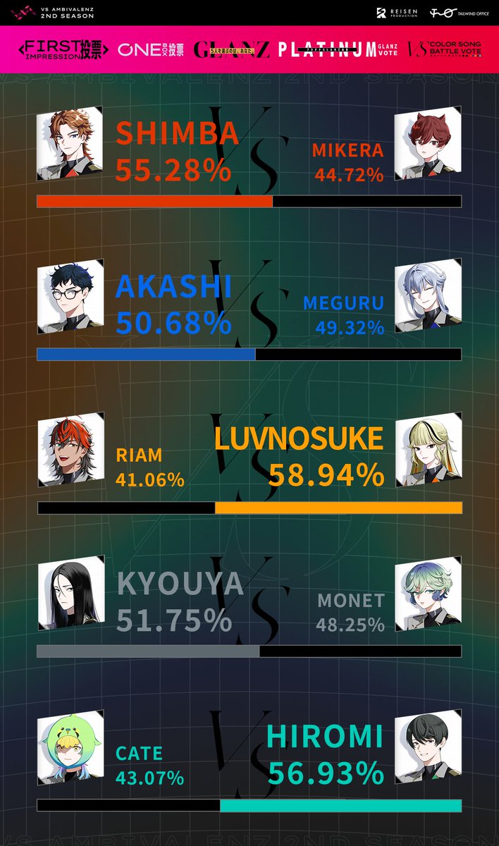 🐢・@TRGN/VSA (@maitake_5th) / Posts / X