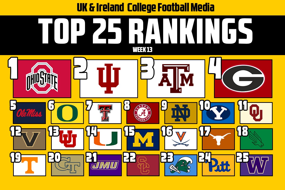 🔼 Michigan, Oklahoma
🔽 USC, Georgia Tech
🆕️ Pitt, Washington
❎️ Missouri, Houston

The UK &amp; Ireland #CollegeFootball media drop their Top 25 rankings through Week 13: