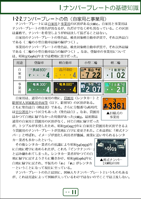 ナンバープレート本のサンプルです リンク先にはもっとサンプルがある
