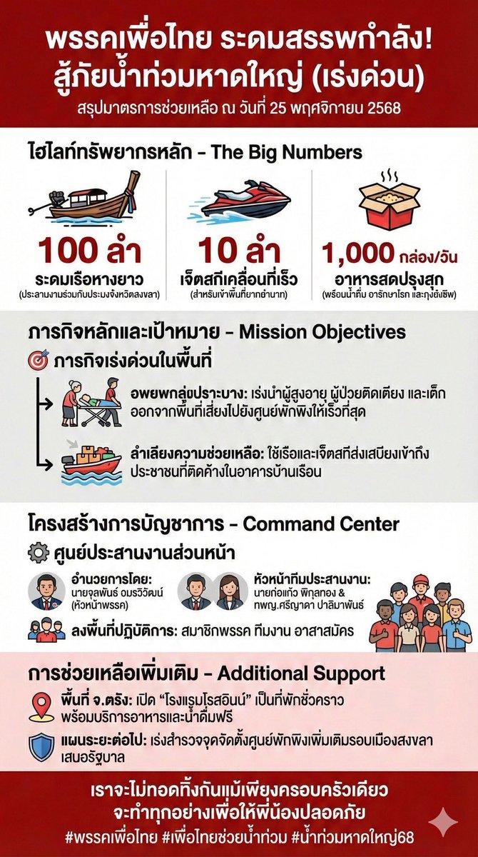 จักรพงษ์ แสงมณี tweet media