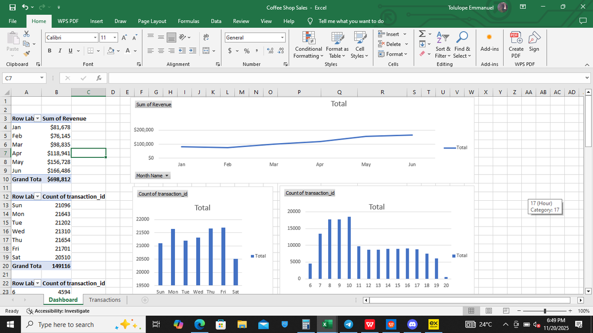 davidemma_tolu's tweet image. I&apos;m currently Building an interactive Dashboard for a coffee shop 
@msexcel #Data #Excel #exceltosql