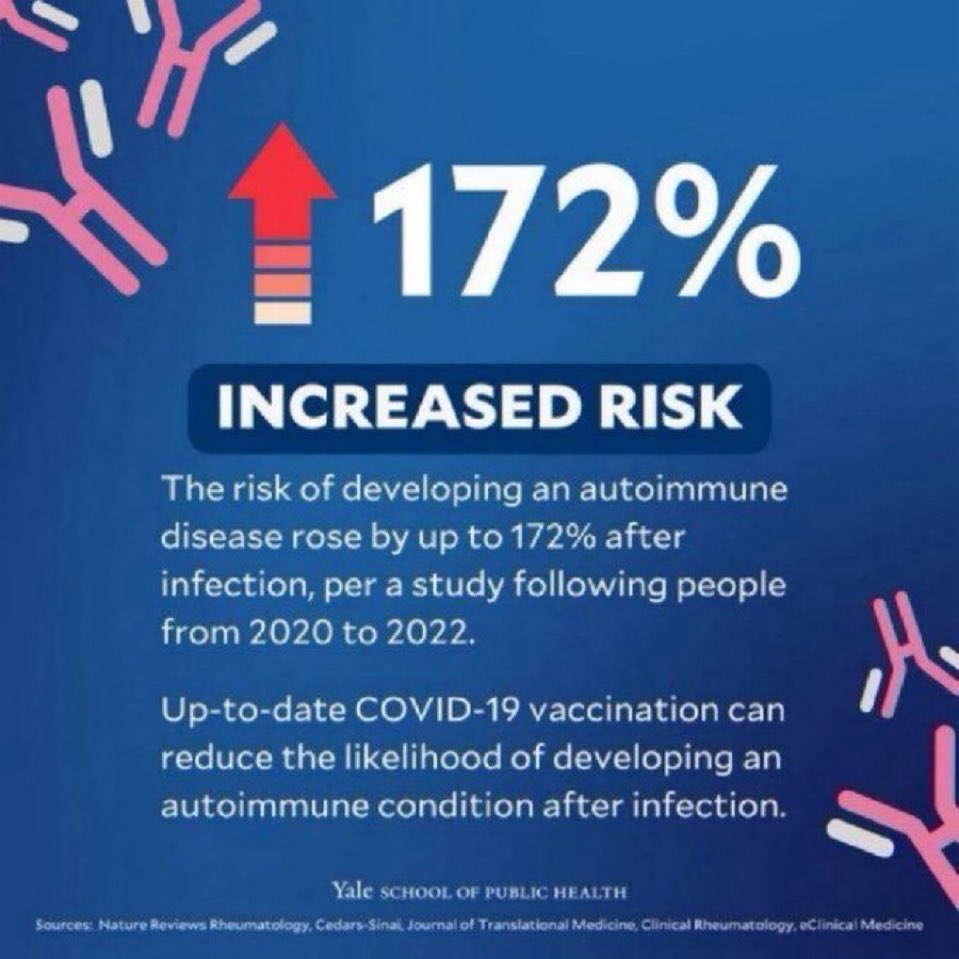 Yale research shows increased risk after any COVID reinfection of autoimmune disease and most are unable to get NHS vaccines unlike France <a href="/UKLabour/">The Labour Party</a> <a href="/ashleydalton/">ashley dalton</a> 
Risk is cumulative of long covid to everyone see Moderna post below.